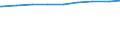 Alleinerziehende /Stichmonat / mittlere Bildung /Bildung / Deutschland                                                                                                                                                                        /1000