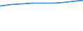 Paare /Stichmonat / Mann hohe Bildung / Frau hohe Bildung /Bildung / Deutschland                                                                                                                                                              /1000