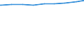 Paare /Stichmonat / Ehepaare / Mann niedrigere Bildung als Frau /Bildung / Deutschland                                                                                                                                                        /1000