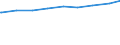 Alleinerziehende /Stichmonat / hohe Bildung /Bildung / Früheres Bundesgebiet                                                                                                                                                                  /1000