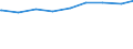 Alleinerziehende /Stichmonat / männlich / mittlere Bildung /Bildung / Neue Länder                                                                                                                                                             /1000