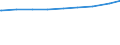 Paare /Stichmonat / Mann niedrigere Bildung als Frau /Bildung / Früheres Bundesgebiet                                                                                                                                                         /1000