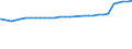 Familien /Stichmonat / Ehepaare ohne in der Familie lebende ledige Kinder /Ehepaare / Deutschland                                                                                                                                             /1000