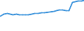 Familien /Stichmonat / Alleinerziehende / Deutschland                                                                                                                                                                                         /1000