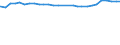 Familien /Stichmonat / 25 bis unter 45 Jahre /Alter / Ehepaare ohne in der Familie lebende ledige Kinder /Ehepaare / Deutschland                                                                                                              /1000