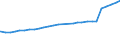 Familien /Stichmonat / 25 bis unter 45 Jahre /Alter / Alleinerziehende / Deutschland                                                                                                                                                          /1000