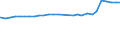 Familien /Stichmonat / Angestellte / Deutschland                                                                                                                                                                                              /1000