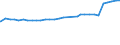 Alleinerziehende /Stichmonat / weiblich / Deutschland                                                                                                                                                                                         /1000