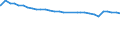 Alleinerziehende /Stichmonat / weiblich / verwitwet / Deutschland                                                                                                                                                                             /1000