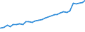 Alleinerziehende /Stichmonat / männlich / geschieden / 1 Kind / Deutschland                                                                                                                                                                   /1000