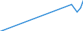 Alleinerziehende /Stichmonat / männlich / geschieden / 3 Kinder / Deutschland                                                                                                                                                                 /1000