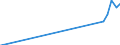 Alleinerziehende /Stichmonat / männlich / ledig / 2 Kinder / Deutschland                                                                                                                                                                      /1000