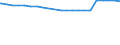 Ledige Kinder in Familien (trad. Familienkonzept) /Stichmonat / Deutschland                                                                                                                                                                   /1000