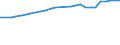 Frauen (15 Jahre und älter) /Stichmonat / ledig / keine Kinder / Deutschland                                                                                                                                                                  /1000