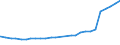 Frauen (15 Jahre und älter) /Stichmonat / ledig / 2 Kinder / Deutschland                                                                                                                                                                      /1000