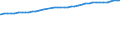 Privathaushalte /Stichmonat / Schleswig-Holstein                                                                                                                                                                                              /1000