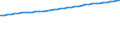 Privathaushalte /Stichmonat / Niedersachsen                                                                                                                                                                                                   /1000