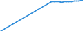 Privathaushalte /Stichmonat / Sachsen                                                                                                                                                                                                         /1000