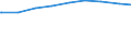 Bevölkerung in Familien/Lebensformen /Stichmonat / Alleinstehende / Mecklenburg-Vorpommern                                                                                                                                                    /1000