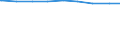Bevölkerung in Familien/Lebensformen /Stichmonat / Bevölkerung in Ehepaaren mit Kindern (Elternteile) /Bevölkerung, Ehepaare, Eltern, Elternteile / Hamburg                                                                                   /1000