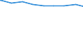 Bevölkerung in Familien/Lebensformen /Stichmonat / Bevölkerung in Ehepaaren mit Kindern (Elternteile) /Bevölkerung, Ehepaare, Eltern, Elternteile / Bremen                                                                                    /1000