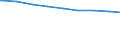 Bevölkerung in Familien/Lebensformen /Stichmonat / Bevölkerung in Ehepaaren mit Kindern (Elternteile) /Bevölkerung, Ehepaare, Eltern, Elternteile / Mecklenburg-Vorpommern                                                                    /1000