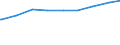 Bevölkerung in Familien/Lebensformen /Stichmonat / Bev.i.Lebensgemeinschaften m.Kindern (Elternteile) /Bevölkerung, Lebensgemeinschaften, Eltern, Elternteile / Rheinland-Pfalz                                                               /1000