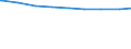 Ehepaare /Stichmonat / Mit Kindern 18 Jahre und älter /Kinder / Hessen                                                                                                                                                                        /1000