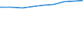 Alleinerziehende /Stichmonat / Mit Kindern unter 18 Jahren /Kinder / Niedersachsen                                                                                                                                                            /1000