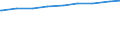 Alleinerziehende /Stichmonat / Mit Kindern unter 18 Jahren /Kinder / Bayern                                                                                                                                                                   /1000