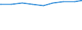 Alleinerziehende /Stichmonat / Mit Kindern unter 18 Jahren /Kinder / Saarland                                                                                                                                                                 /1000