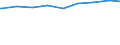 Alleinerziehende /Stichmonat / Mit Kindern /Kinder / Schleswig-Holstein                                                                                                                                                                       /1000