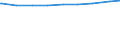 Alleinerziehende /Stichmonat / Mit Kindern /Kinder / Niedersachsen                                                                                                                                                                            /1000