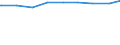 Alleinerziehende /Stichmonat / Mit Kindern /Kinder / Bremen                                                                                                                                                                                   /1000