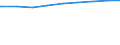 Alleinerziehende /Stichmonat / Mit Kindern /Kinder / Bayern                                                                                                                                                                                   /1000