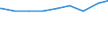 Alleinerziehende /Stichmonat / männlich / Mit Kindern /Kinder / Sachsen-Anhalt                                                                                                                                                                /1000