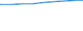 Alleinstehende /Stichmonat / Sachsen                                                                                                                                                                                                          /1000