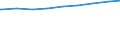 Alleinstehende /Stichmonat / männlich / Niedersachsen                                                                                                                                                                                         /1000