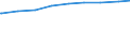 Alleinstehende /Stichmonat / männlich / Sachsen-Anhalt                                                                                                                                                                                        /1000