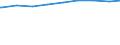 Alleinstehende /Stichmonat / weiblich / Bremen                                                                                                                                                                                                /1000