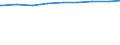 Alleinstehende /Stichmonat / weiblich / Thüringen                                                                                                                                                                                             /1000