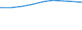 Alleinstehende /Stichmonat / Einpersonenhaushalte / Mecklenburg-Vorpommern /Mecklenburg, Vorpommern                                                                                                                                           /1000