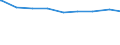 Alleinstehende /Stichmonat / Mehrpersonenhaushalte / Hessen                                                                                                                                                                                   /1000