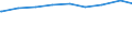 Alleinstehende /Stichmonat / Mehrpersonenhaushalte / Baden-Württemberg /Württemberg                                                                                                                                                           /1000