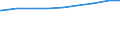 Alleinstehende /Stichmonat / männlich / Einpersonenhaushalte / Niedersachsen                                                                                                                                                                  /1000