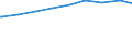 Alleinstehende /Stichmonat / männlich / Einpersonenhaushalte / Mecklenburg-Vorpommern                                                                                                                                                         /1000