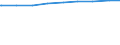 Alleinstehende /Stichmonat / weiblich / Einpersonenhaushalte / Sachsen-Anhalt                                                                                                                                                                 /1000