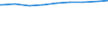 Alleinstehende /Stichmonat / weiblich / Einpersonenhaushalte / Thüringen                                                                                                                                                                      /1000