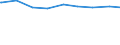 Alleinstehende /Stichmonat / weiblich / Mehrpersonenhaushalte / Niedersachsen                                                                                                                                                                 /1000