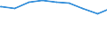 Alleinstehende /Stichmonat / weiblich / Mehrpersonenhaushalte / Mecklenburg-Vorpommern                                                                                                                                                        /1000